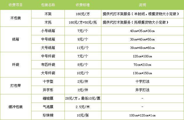 曲周县到莱山物流专线